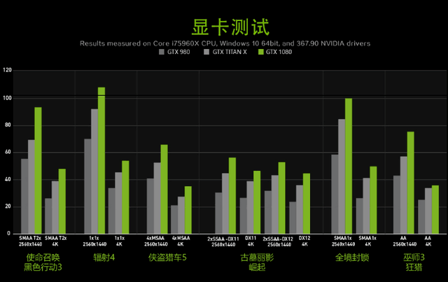 gtx1070 vs gtx1080：游戏爱好者的选择困难  第1张