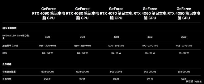 gtx1070 vs gtx1080：游戏爱好者的选择困难  第2张