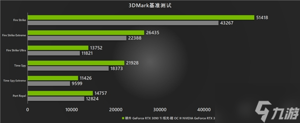 gtx1070 vs gtx1080：游戏爱好者的选择困难  第3张