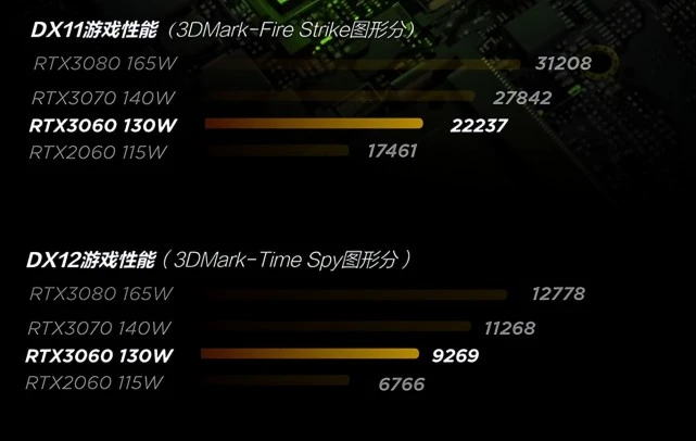 gtx1070 vs gtx1080：游戏爱好者的选择困难  第4张