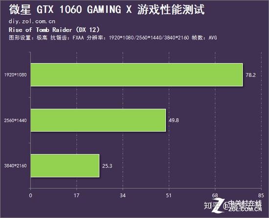 gtx1070 vs gtx1080：游戏爱好者的选择困难  第5张