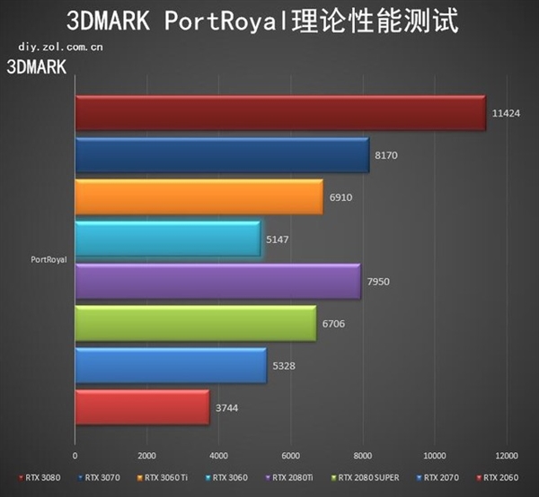 gtx950显卡价格为何坑爹？揭秘供需、技术、竞争三大因素  第4张