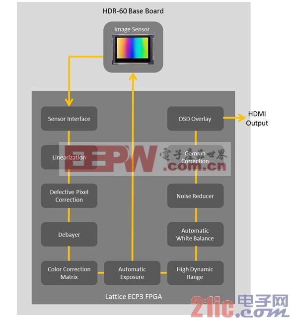 AMD Ryzen™ Threadripper™ PRO 5945WX AMD Ryzen&trade; Threadripper&trade; PRO 5945WX：64核心128线程，超强计算性能震撼登场