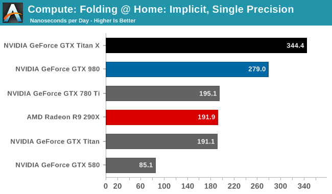 显卡选择秘籍：gt1030 vs gtx1050，性能与预算如何平衡？  第3张