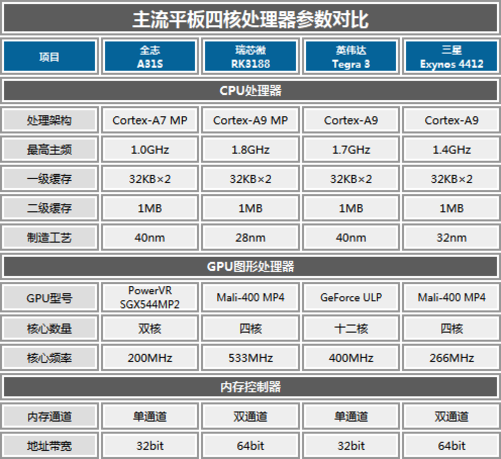 i3-4130处理器性能、功耗、价格三大对比，你需要知道的一切  第1张