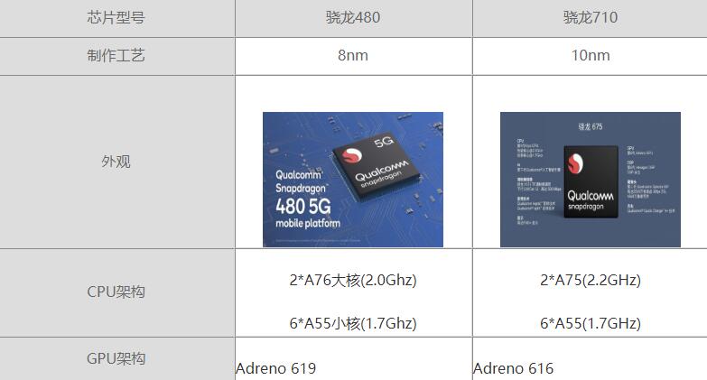 i3-4130处理器性能、功耗、价格三大对比，你需要知道的一切  第5张