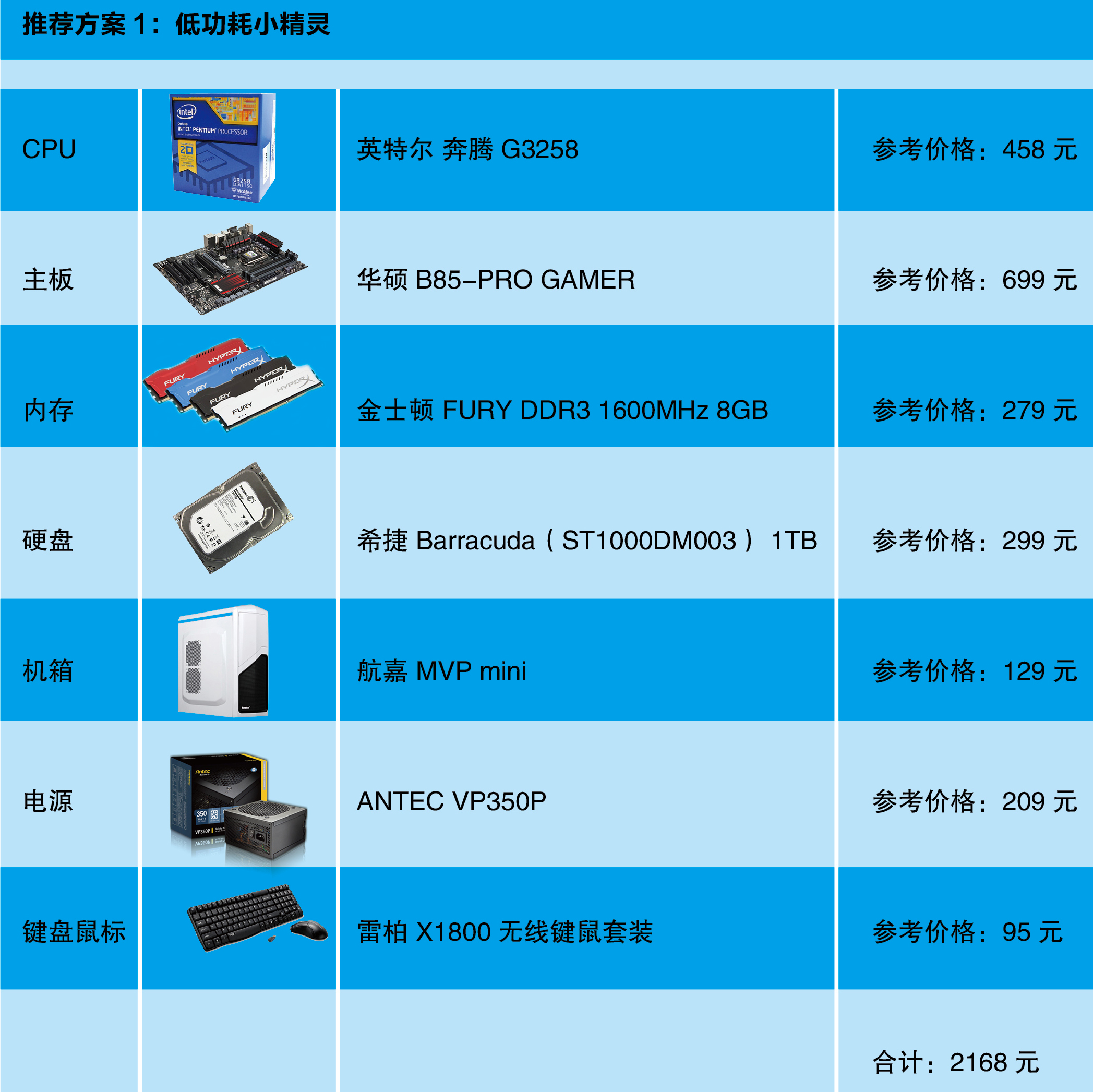 i3-4130处理器性能、功耗、价格三大对比，你需要知道的一切  第6张