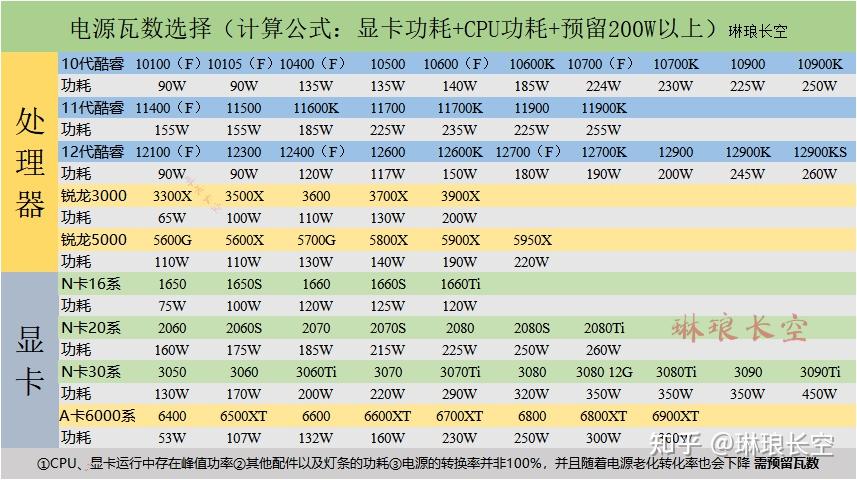 i3-4130处理器性能、功耗、价格三大对比，你需要知道的一切  第7张