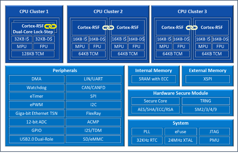 AMD Ryzen™ 9 PRO 7940HS Ryzen&trade; 7940HS：高性能新时代引领者，助力工作效率提升，数据安全可靠保障  第4张