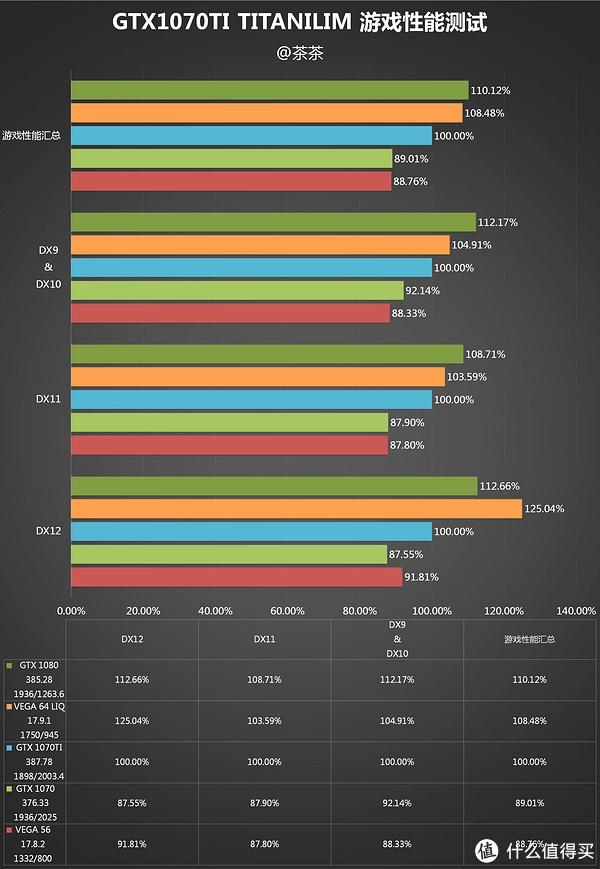 微星GTX560SE显卡功耗大揭秘：150瓦功耗让你省钱又省心  第6张