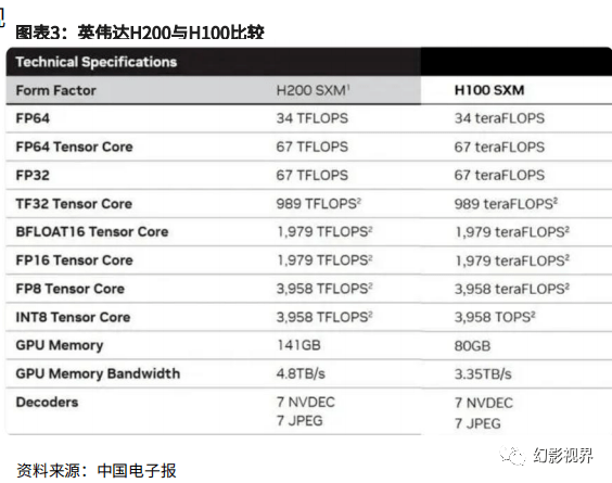 显卡市场震撼！为何我决定叫停gtx1080？  第6张