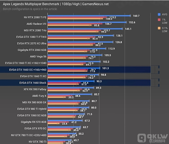 显卡市场震撼！为何我决定叫停gtx1080？  第8张