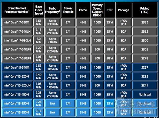 gtx960频率揭秘：超频版核心频率达1400MHz，内存频率高达7000MHz，Boost加速技术助力游戏体验