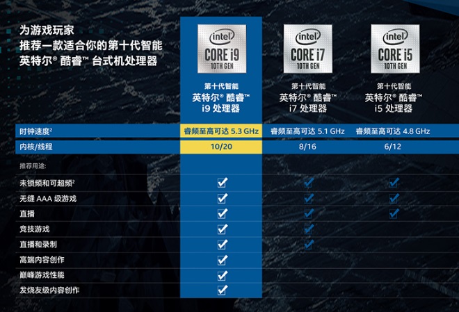 酷睿i9-7900X：性能狂潮，散热无忧  第2张