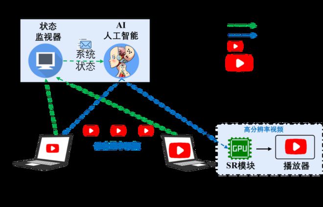 i5-2550K：四核心强劲性能，炫酷助力游戏与设计  第1张