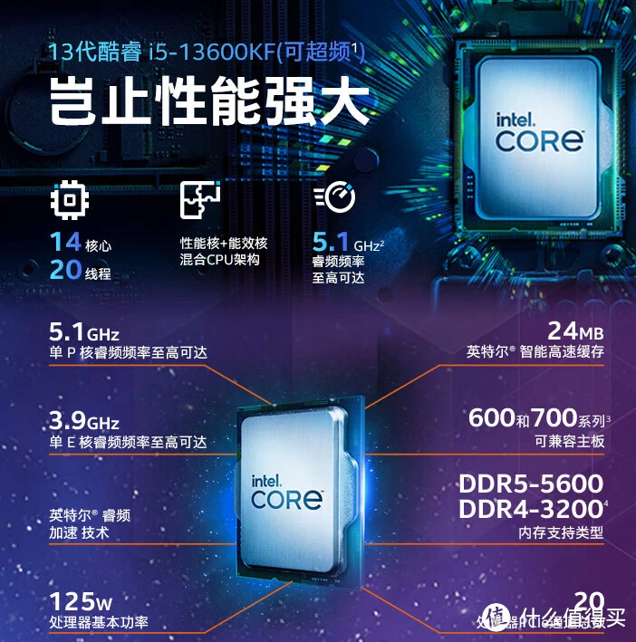 AMD Ryzen 9 7900X3D处理器：超越想象的性能体验  第1张