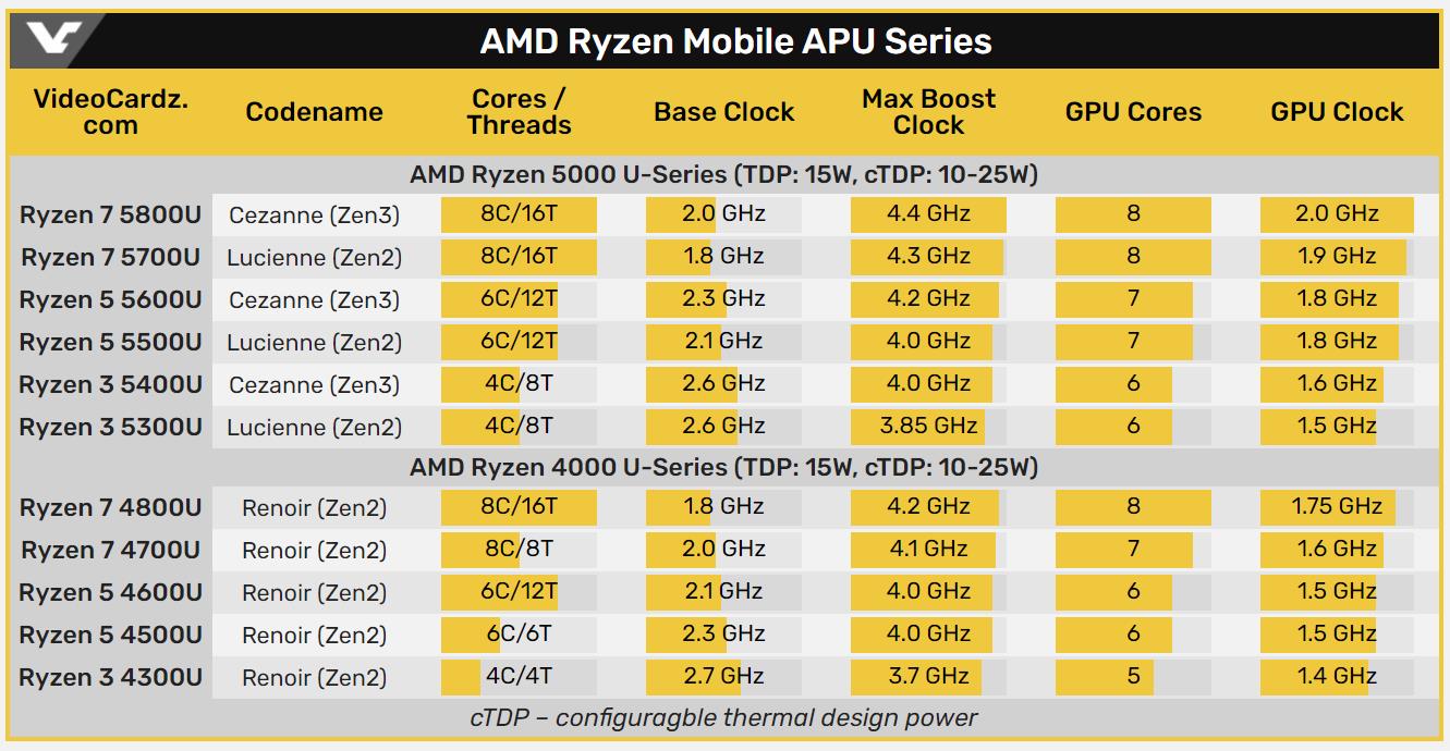 AMD Ryzen 9 7900X3D处理器：超越想象的性能体验  第2张