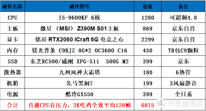 中高端显卡选择指南：为何gtx970成为我心中的完美平衡  第1张