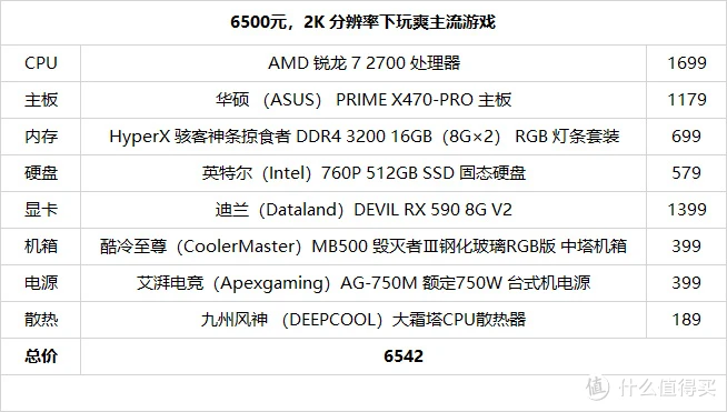 中高端显卡选择指南：为何gtx970成为我心中的完美平衡  第3张