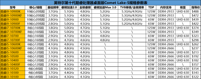 酷睿i3-9320：多任务处理轻松无压，游戏畅玩不掉帧  第2张