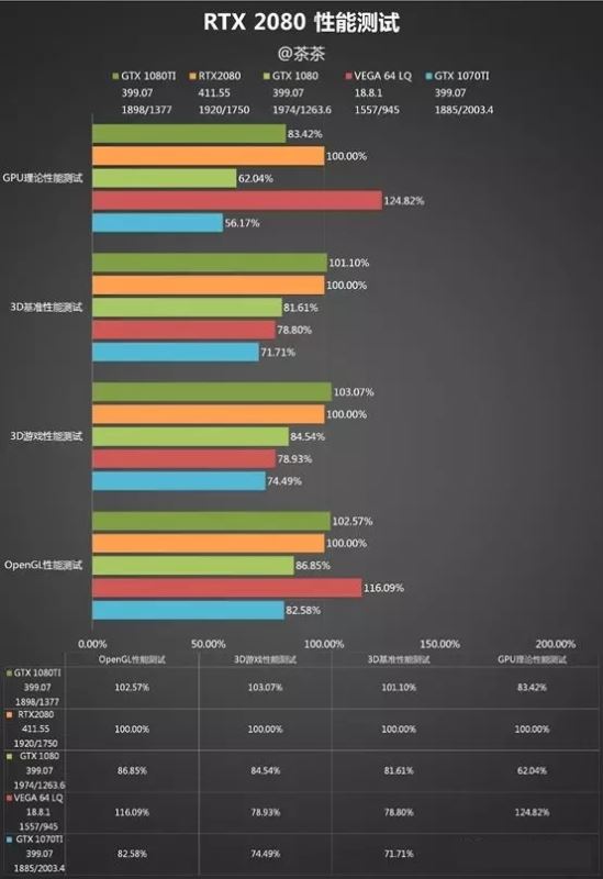 显卡性能PK：gtx760震撼表现，轻松碾压其他显卡  第3张