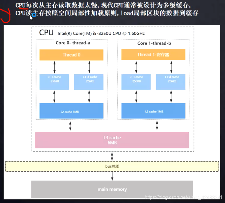 AMD EPYC™ 7542 AMD EPYC 7542：超强多线程，超大内存，助力企业级应用