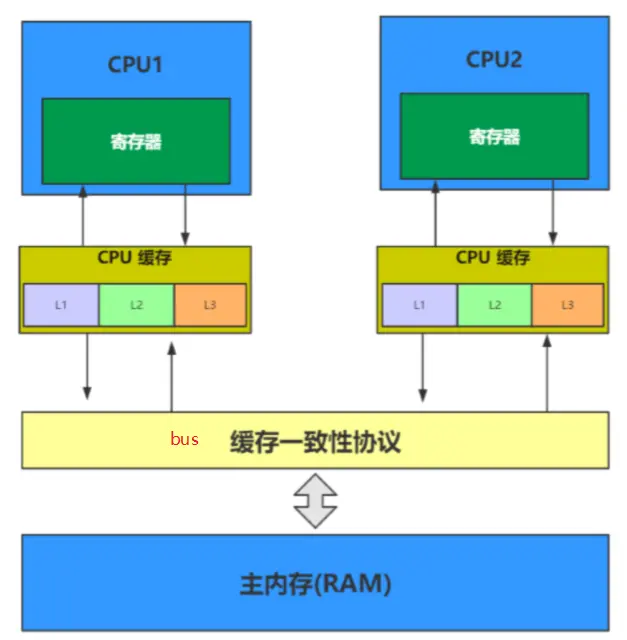 AMD EPYC™ 7542 EPYC 7542：超强多线程，超大内存，助力企业级应用  第3张