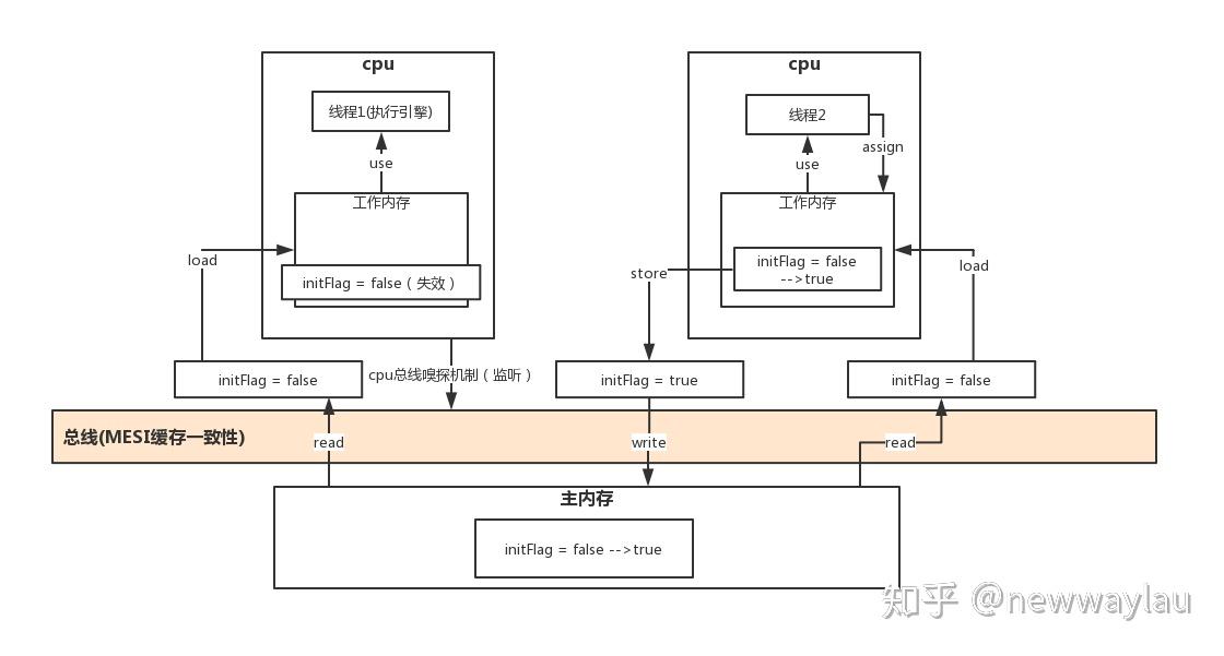 AMD EPYC™ 7542 EPYC 7542：超强多线程，超大内存，助力企业级应用  第5张