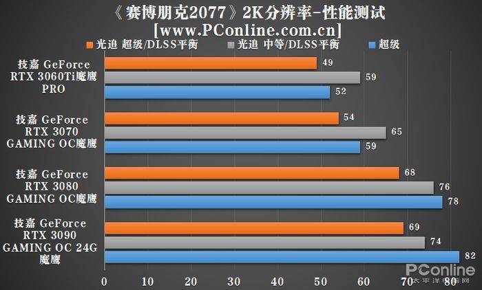 GTX 970 vs 1070：升级之路，游戏画质大比拼  第4张