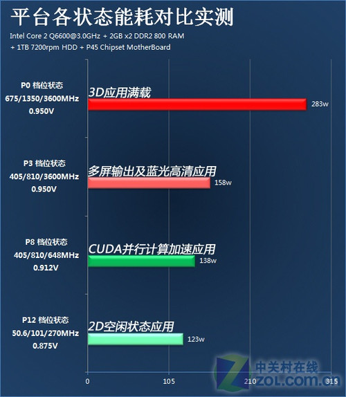 GTX750 vs GTX660：性能对比，谁更胜一筹？  第2张