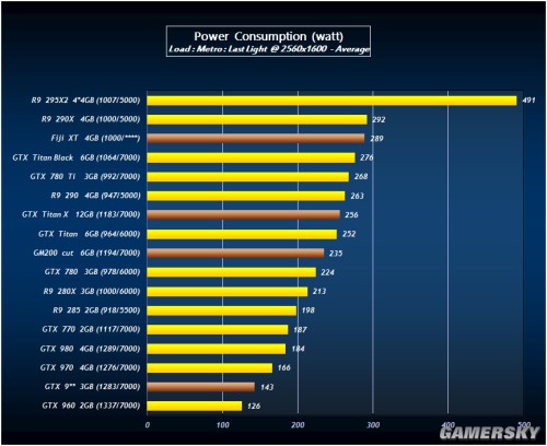 GTX750 vs GTX660：性能对比，谁更胜一筹？  第3张