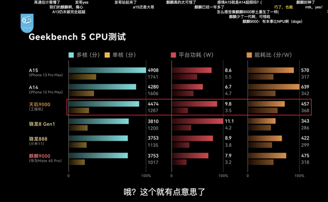 GTX750 vs GTX660：性能对比，谁更胜一筹？  第5张