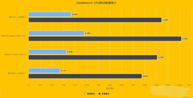 GTX750 vs GTX660：性能对比，谁更胜一筹？  第7张