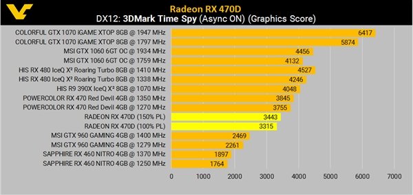 GTX750 vs GTX660：性能对比，谁更胜一筹？  第8张