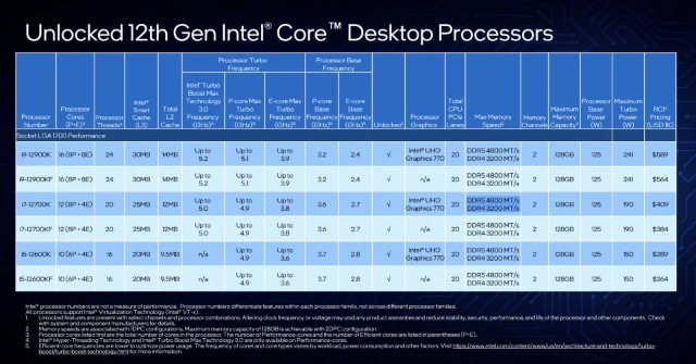 酷睿i9-10900K：10核20线程，性能猛如虎  第2张