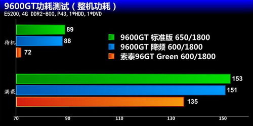 gtx970显卡揭秘：玩游戏满载功耗惊人真相  第5张