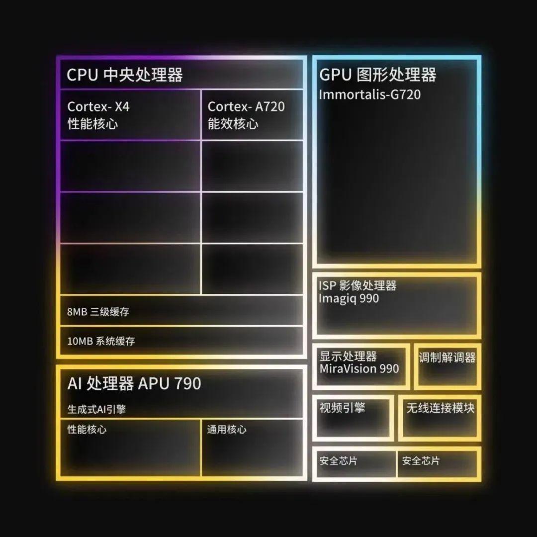 6th Gen AMD PRO A12-8870E APU AMD最新商用计算利器，性能强劲稳定耐用  第4张