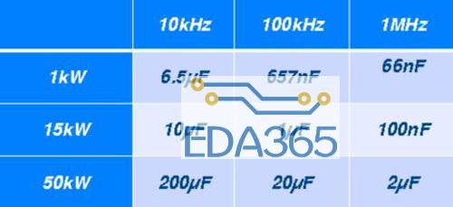 AMD EPYC™ 7663P EPYC 7663P：服务器利器，性能强劲、能耗高效、安全可靠  第1张