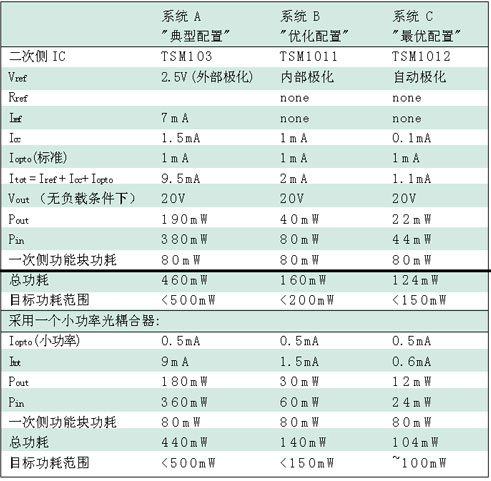 AMD EPYC™ 7663P EPYC 7663P：服务器利器，性能强劲、能耗高效、安全可靠  第5张