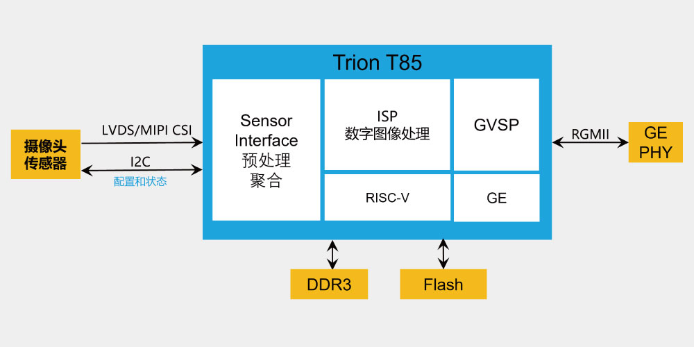 E1-2500 with Radeon&trade; HD 8240：三大亮点揭秘，性能震撼视觉盛宴  第2张