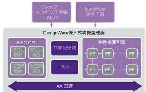 E1-2500 with Radeon&trade; HD 8240：三大亮点揭秘，性能震撼视觉盛宴  第4张