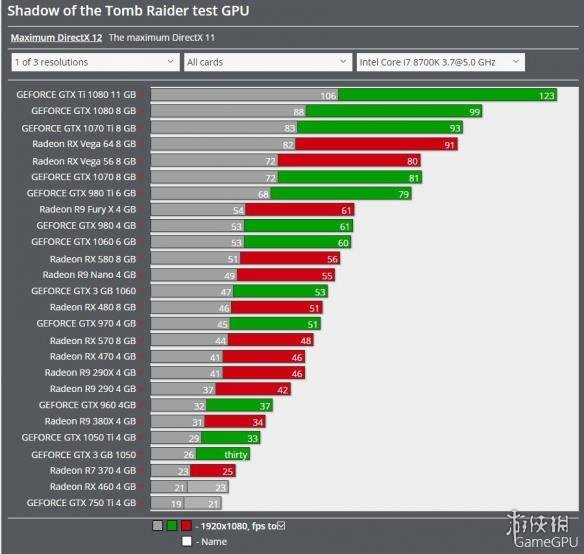 gtx1080玩不动的游戏，究竟是谁的锅？  第1张