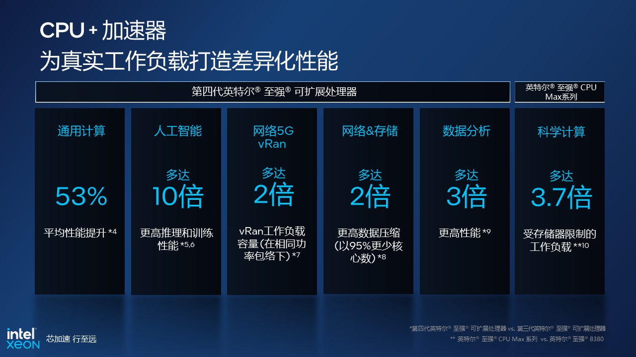 至强W7-3455：32核64线程，速度狂飙，稳定可靠  第3张