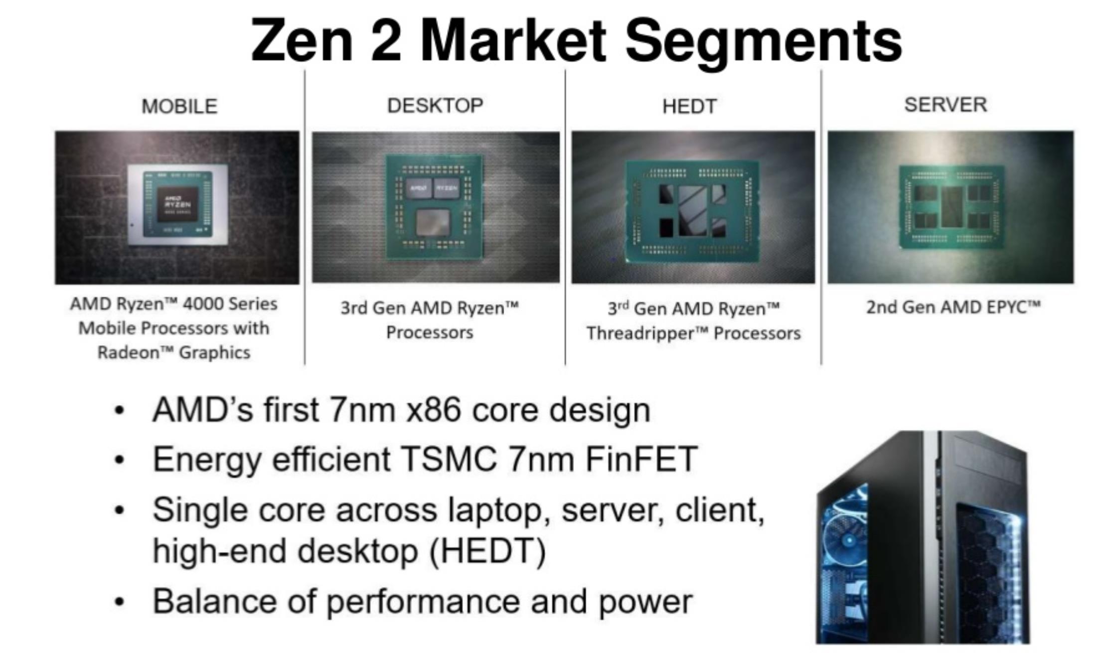 AMD Ryzen 5 PRO 4650GE：超强性能，让你编程更高效  第4张