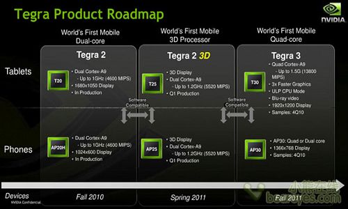 AMD Ryzen 5 PRO 4650GE：超强性能，让你编程更高效  第7张