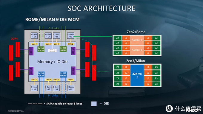 AMD Ryzen 5 1600 (AF)：性能狂人，功耗低至极，安全无忧