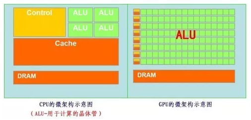 显卡巅峰对决：gts450 vs gtx250，功耗大PK  第1张