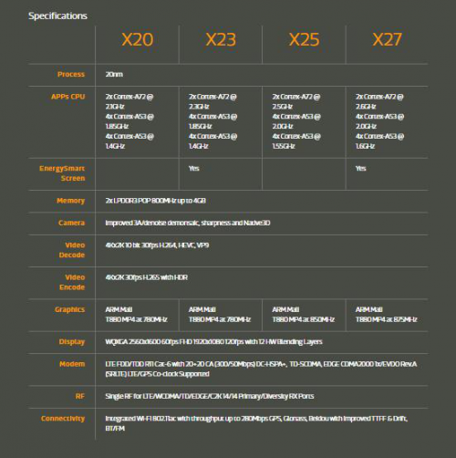 7th Gen A4-9125 APU 轻薄本新宠：7th APU，性能低功耗双丰收  第2张