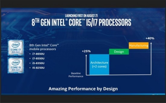 酷睿i7-7700K：工作游戏两不误，助你轻松搞定一切  第4张