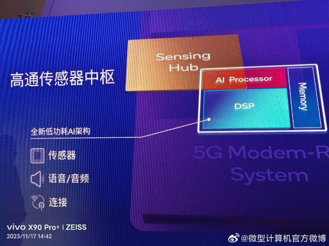 AMD EPYC™ 7643P EPYC&trade; 7643P：性能狂潮，稳定如磐，科技大咖的不二选择  第1张